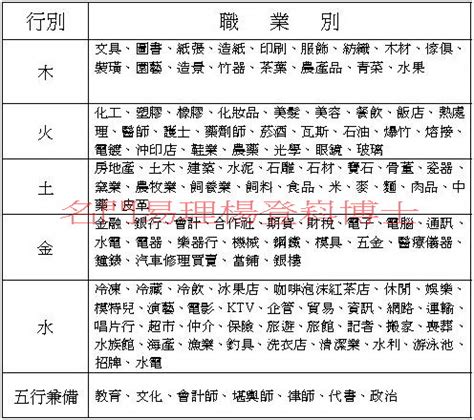 塑膠 五行|八字五行職業分類表